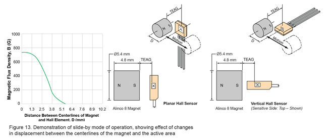 Hall Effect Sensor | Applications Guide