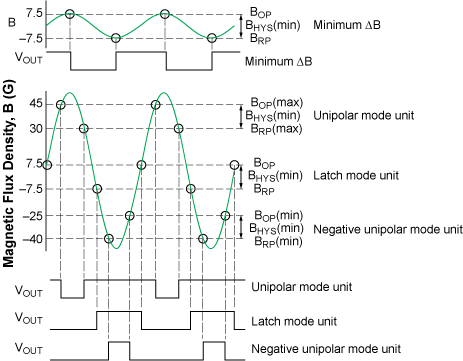 Linear Ratiometric Bipolar Hall Sensor Bike Motor Electric Effect Ratiometric Re 
