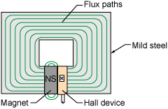 figure 52