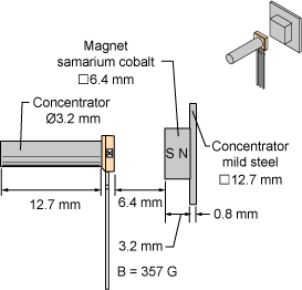 figure 56a