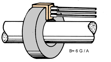 figure 61b