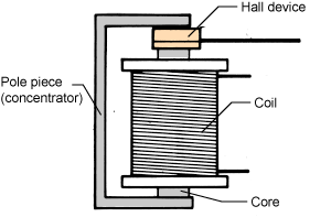 figure 63