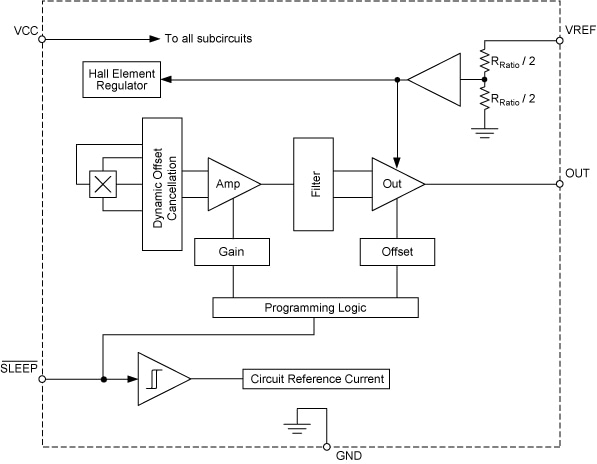 Figure 12