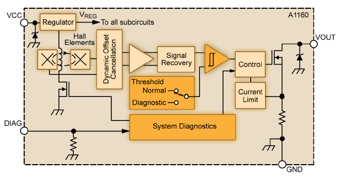 Figure 4: Matched Comparators