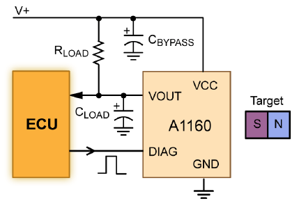  图 5：执行磁传感器 IC 解决方案的常规应用