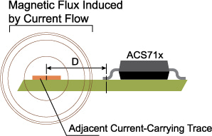 Figure 4a