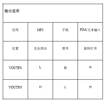 Truth Table