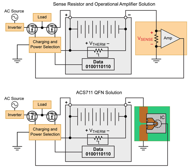 New Approaches to High Efficiency Current Sensing Hall Sensor ICs Save