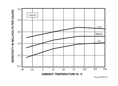 Figure 19