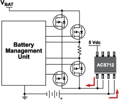 Figure 9, shunt resistor, hall effect measurement