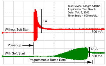 fig2