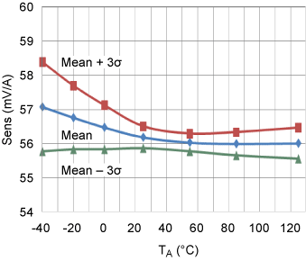 figure 13a