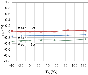 figure 13b