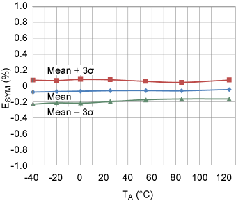figure 13c