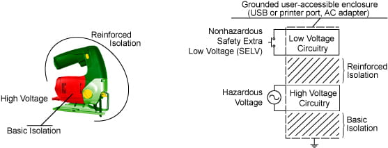 基礎絶縁電圧および強化絶縁電圧