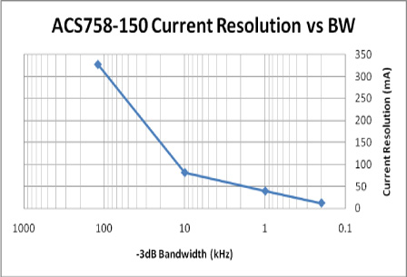 figure 3b