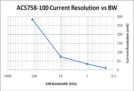 figure 4b