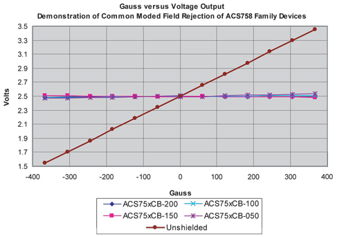 figure 7a
