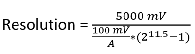 Equation for ADC resolution