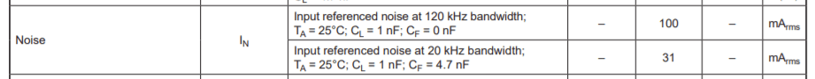 FAQ Noise 