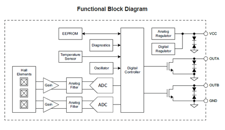 A17502 Functional Block Diagram