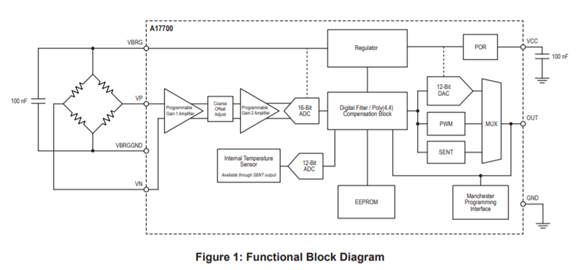 A17700 Functional Block Diagram