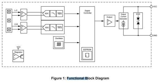 A19303 Vibration-Tolerant High-Accuracy Hall-Effect Wheel Speed and Direction Sensor IC Functional Block Diagram