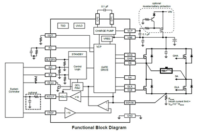 A89505 Functional Block Diagram