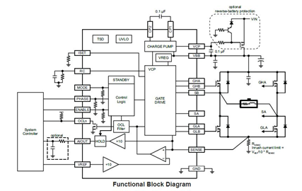A89506 Functional Block Diagram