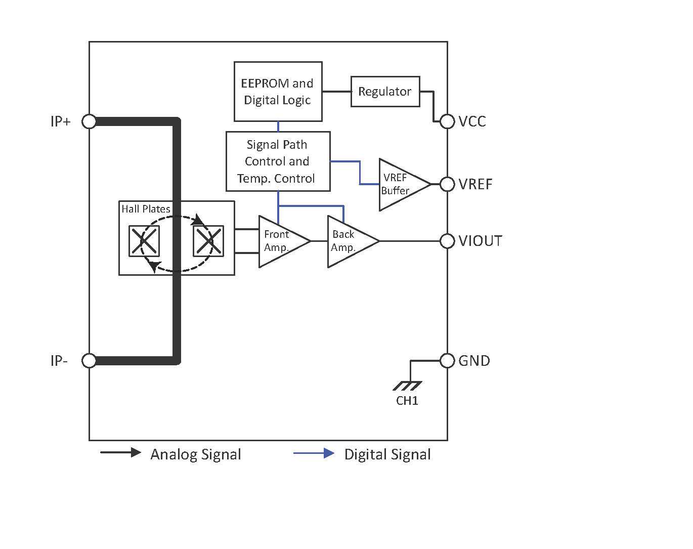 400 kHz, High Accuracy Current Sensor - ACS37003 | Allegro 400 kHz, High Accuracy Current Sensor - ACS37003 | Allegro