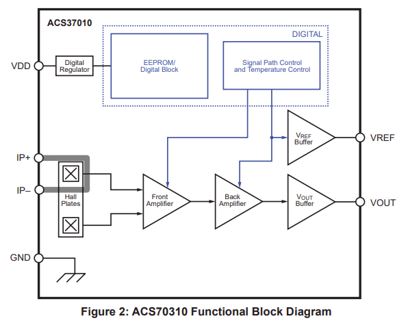 450kHz High-Accuracy Current Sensor with Integrated Fault Detection in ...
