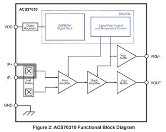 450kHz High-Accuracy Current Sensor with Integrated Fault Detection in ...