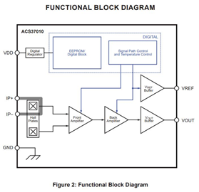 ACS37010: 400 kHz, High Accuracy Current Sensor with Voltage Reference Output in Fused-Lead SOIC-6 Package Functional Block Diagram