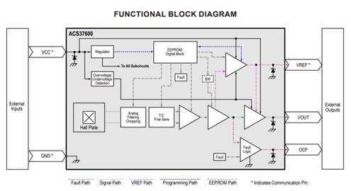 ACS37600 Functional Block Diagram