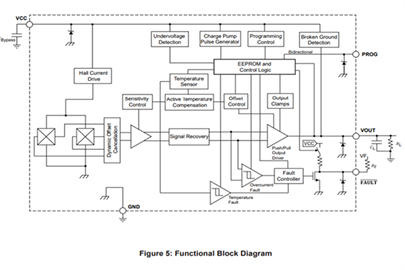 low noise standalone coreless current sensor with overcurrent and overtemperature detection functional block diagram