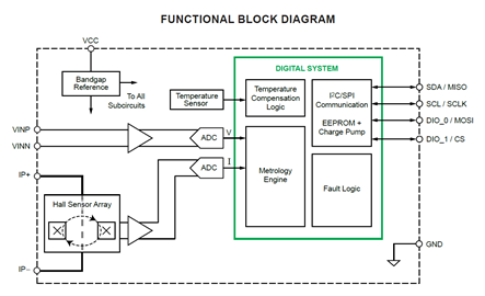 ACS37800 Functional Block Diagram