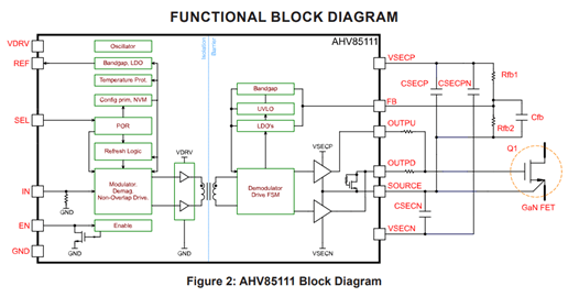 Self-Powered Single Channel Isolated GaNFET Driver with Regulated Bipolar Output Drive Functional Block Diagram