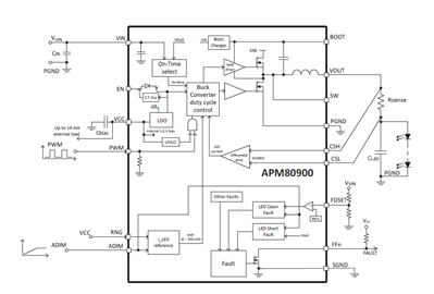 APM80900 Functional Block Diagram