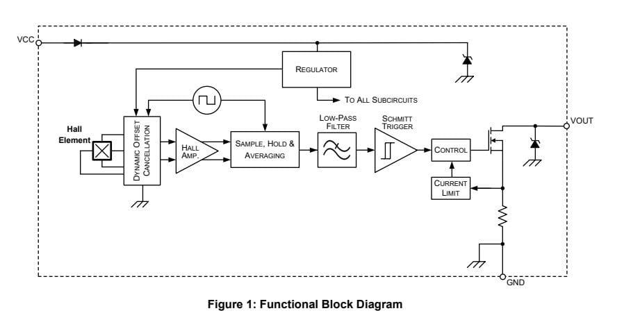 24V Hall-effect Switches for Automotive and Industrial