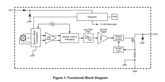 APS12000-60 Functional Block Diagram