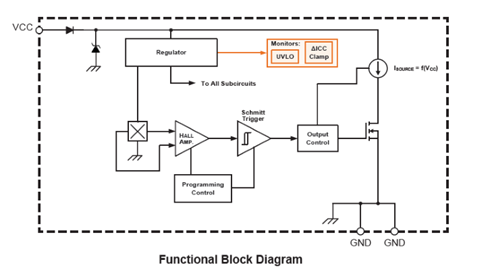APS12170 Functional Block Diagram