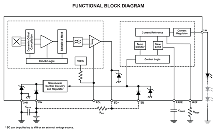 APS13568 Block Diagram
