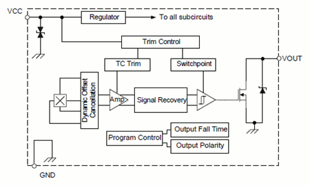 ATS128: Highly Programmable, Back Biased, Hall-Effect Switch with TPOS Functionality Functional Block Diagram