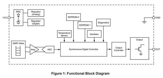 ATS16351 Functional Block Diagram