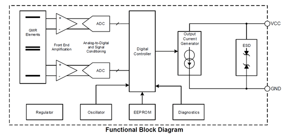 ATS19580 Functional Block Diagram
