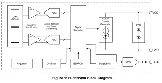 ATS19581: GMR Gear Tooth Sensor Offers System-Level Robustness and Efficiency Functional Block Diagram