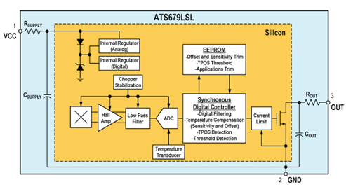 ATS679 Functional Block Diagram