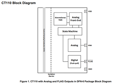 CT110 a high linearity/high resolution contact current sensor block diagram