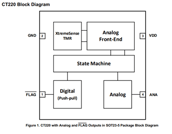 CT220: High Linearity/High Resolution Contactless Current Sensor Functional Block Diagram