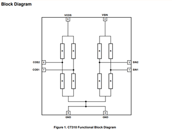 2D TMR Angular Sensor - CT310 - Functional Block Diagram
